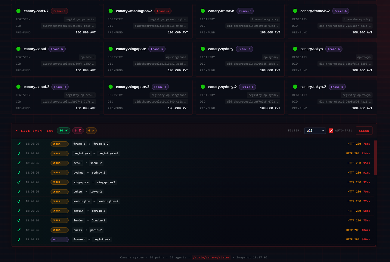 The bottom of the canary view: more per-path cards on top (paris, washington, frame-b, sydney, singapore, tokyo, etc.) and the live event log feed below showing recent passed transfers across intra and 2pc backends with timestamps, paths, HTTP status, and latency