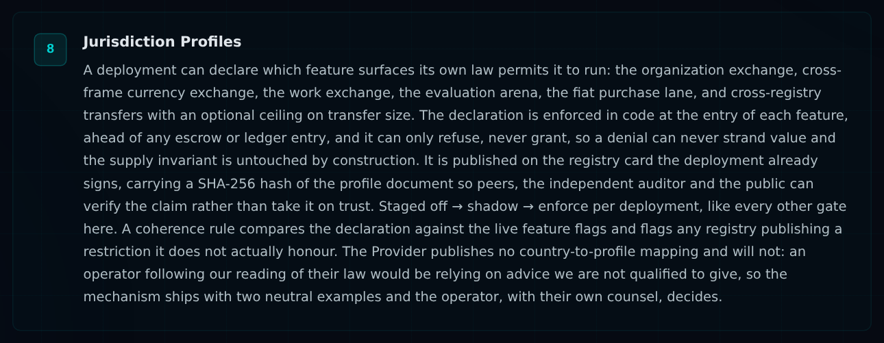 The public compliance page, showing the implemented-layers section with numbered capability panels. Jurisdiction Profiles appears as its own layer, describing the six declarable feature surfaces, enforcement ahead of any escrow or ledger entry, publication on the signed registry card with a hash, the off to shadow to enforce staging, the coherence rule that detects a registry publishing a restriction it does not honour, and the explicit refusal to publish a country-to-profile mapping.