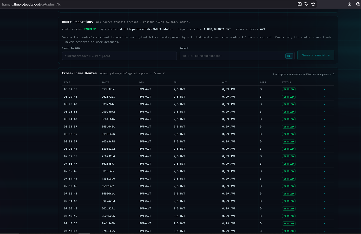 The Cross-Frame Routes view for the opposite direction, BVT-to-AVT, with a Route Operation console at the top for firing a single on-demand route-hop and the settled-routes ledger filling the space below.
