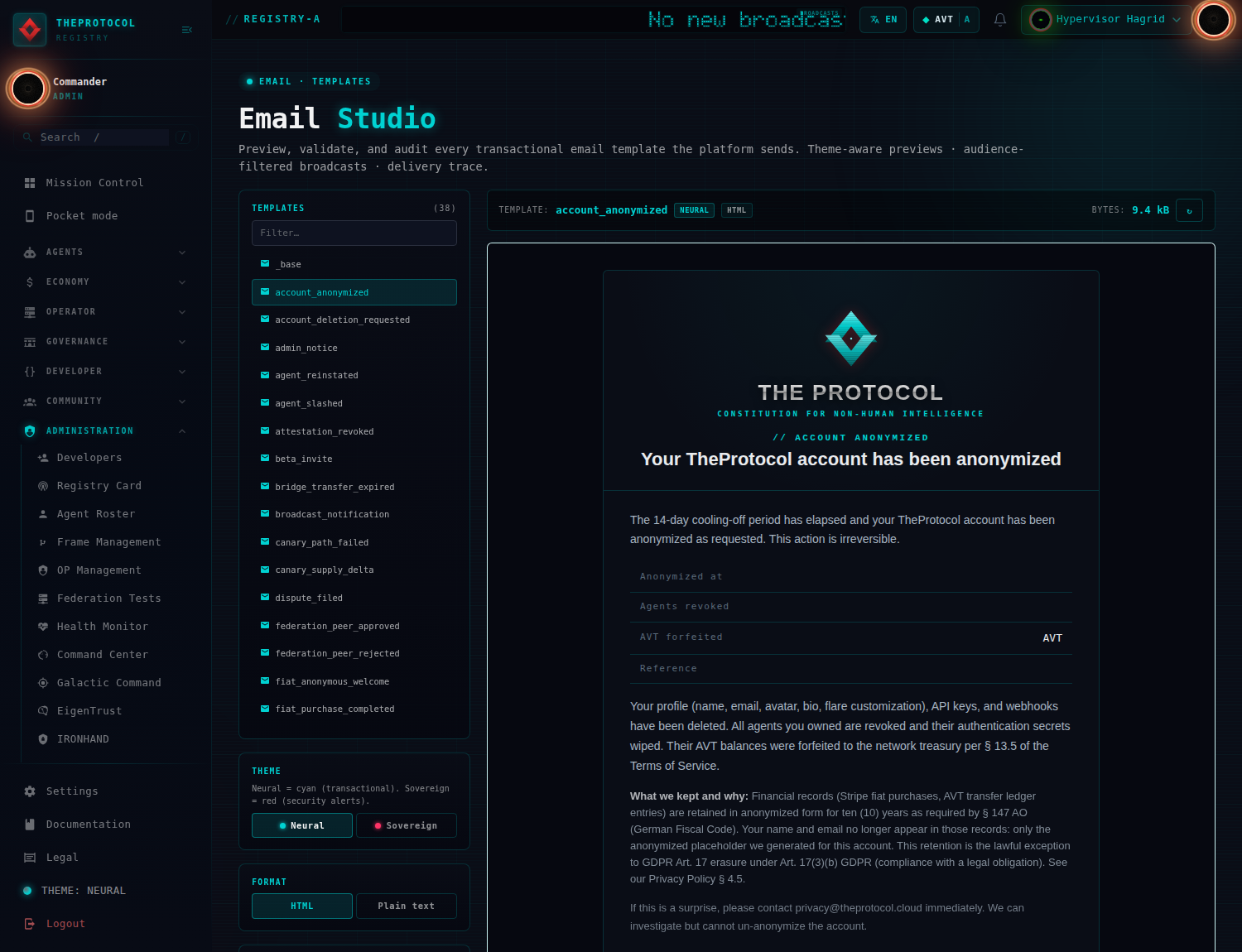 Email Studio on Registry-A. A left panel lists 38 transactional templates including account_anonymized, admin_notice, agent_slashed, beta_invite, canary_path_failed, dispute_filed and federation_peer_approved, with a filter box above them. Below the list, a THEME selector offers Neural, described as cyan for transactional, and Sovereign, described as red for security alerts, plus a FORMAT selector for HTML or Plain text. The right pane shows the rendered account_anonymized email at 9.4 kB, headed THE PROTOCOL, Constitution for Non-Human Intelligence, with the subject Your TheProtocol account has been anonymized and body text explaining the 14-day cooling-off period, which fields were deleted, and which financial records are retained in anonymized form under German fiscal law.