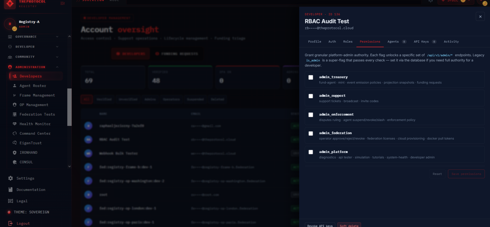 The Account Oversight view with the RBAC drawer open on the right — drawer shows a developer's profile + tabs (Profile, Auth, Webhooks, Agents, ID, RPS Bots, Settings, Activity) and a 'Grant granular admin authority' panel with five toggles: admin_treasury (mint, fee policy, reward funding), admin_support (tickets, password resets, support operations), admin_enforcement (suspensions, slashing, dispute review), admin_federation (peer registry operations), admin_platform (developer + agent management). Below: 'Cancel' and 'Save changes' buttons.