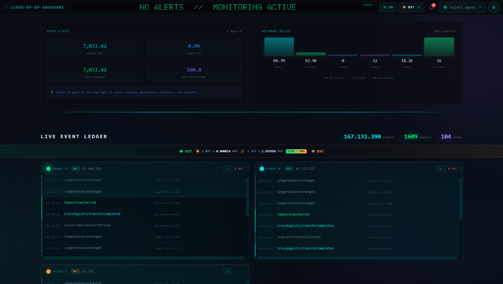 The Abu Dhabi operator's mission control rendered in a green sovereign theme, a header reading NO ALERTS // MONITORING ACTIVE, with a live BVT event ledger streaming beneath it.