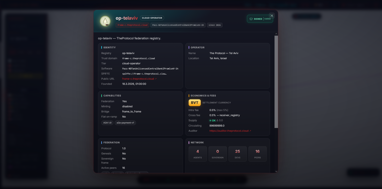 The registry card modal for the op-telaviv operator, opened from AgentWorld: an identity block, a federation block showing origin Registry-A and most-recent-hop frame-c, a fee rail, and an economics-and-fees panel denominated in BVT.