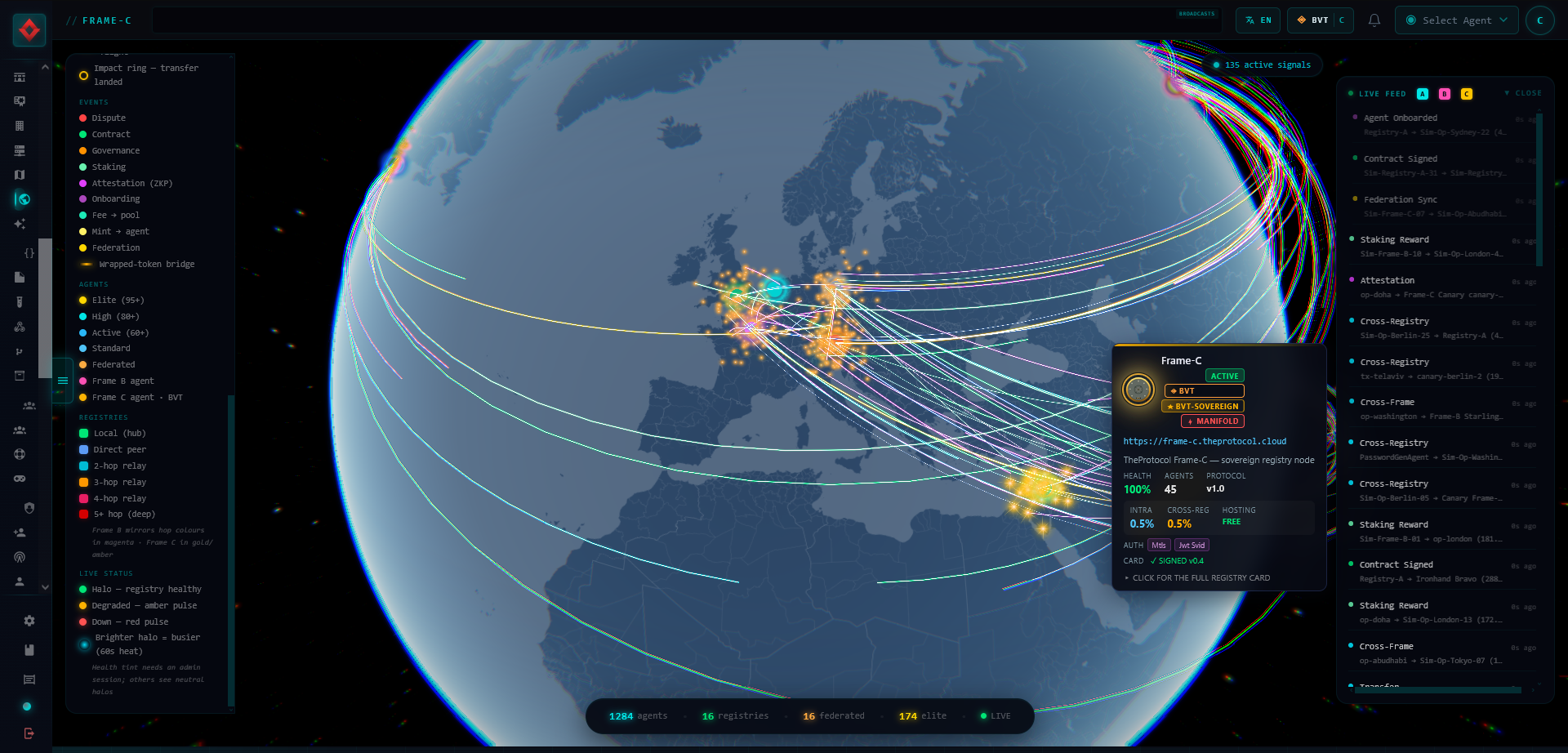 The AgentWorld globe over Europe and the Middle East, dense with transfer arcs in cyan, gold and magenta, agent clusters glowing over the registry cities, the colour legend on the left, the live event feed on the right, and a registry card open for Frame C.