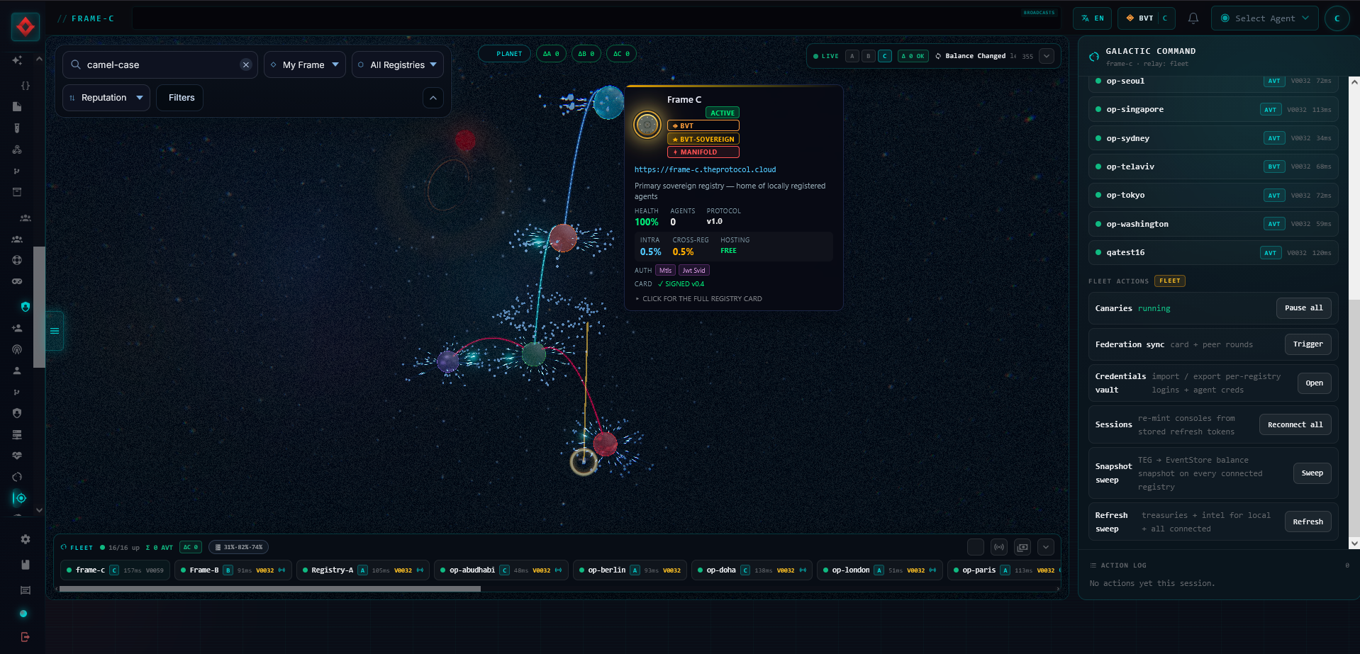 The in-canvas filter scoped to 'My Frame', the map narrowed to that frame's registries with a registry card open showing Frame C's currency and fee schedule, and the Bridge's fleet list, federation sync, credentials vault and session controls on the right.