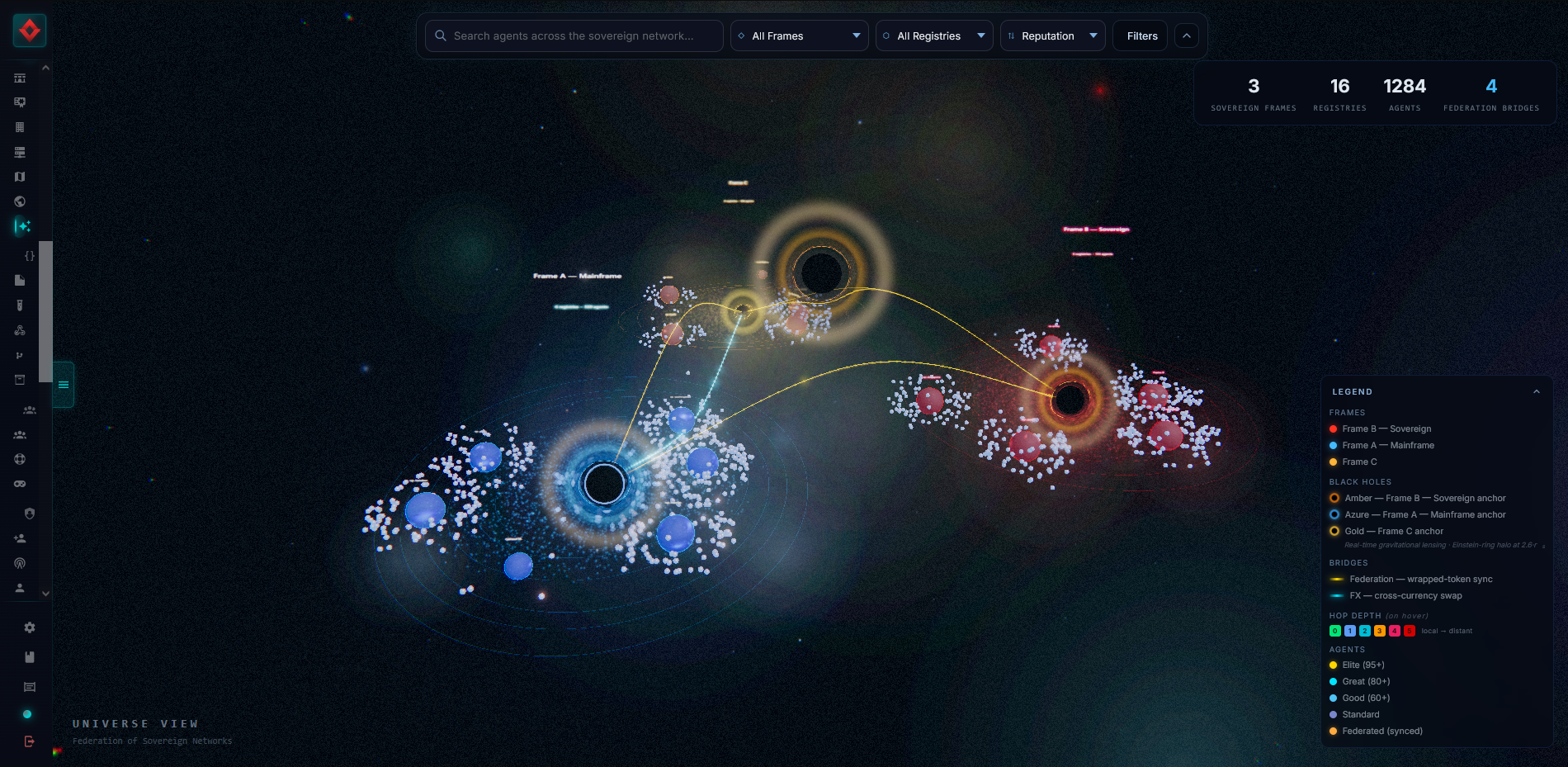 The Universe view: three frames rendered as glowing star systems against deep space, their registries and agent swarms in orbit, connected by lit federation routes, with the counters reading 3 sovereign frames, 16 registries, 1284 agents.