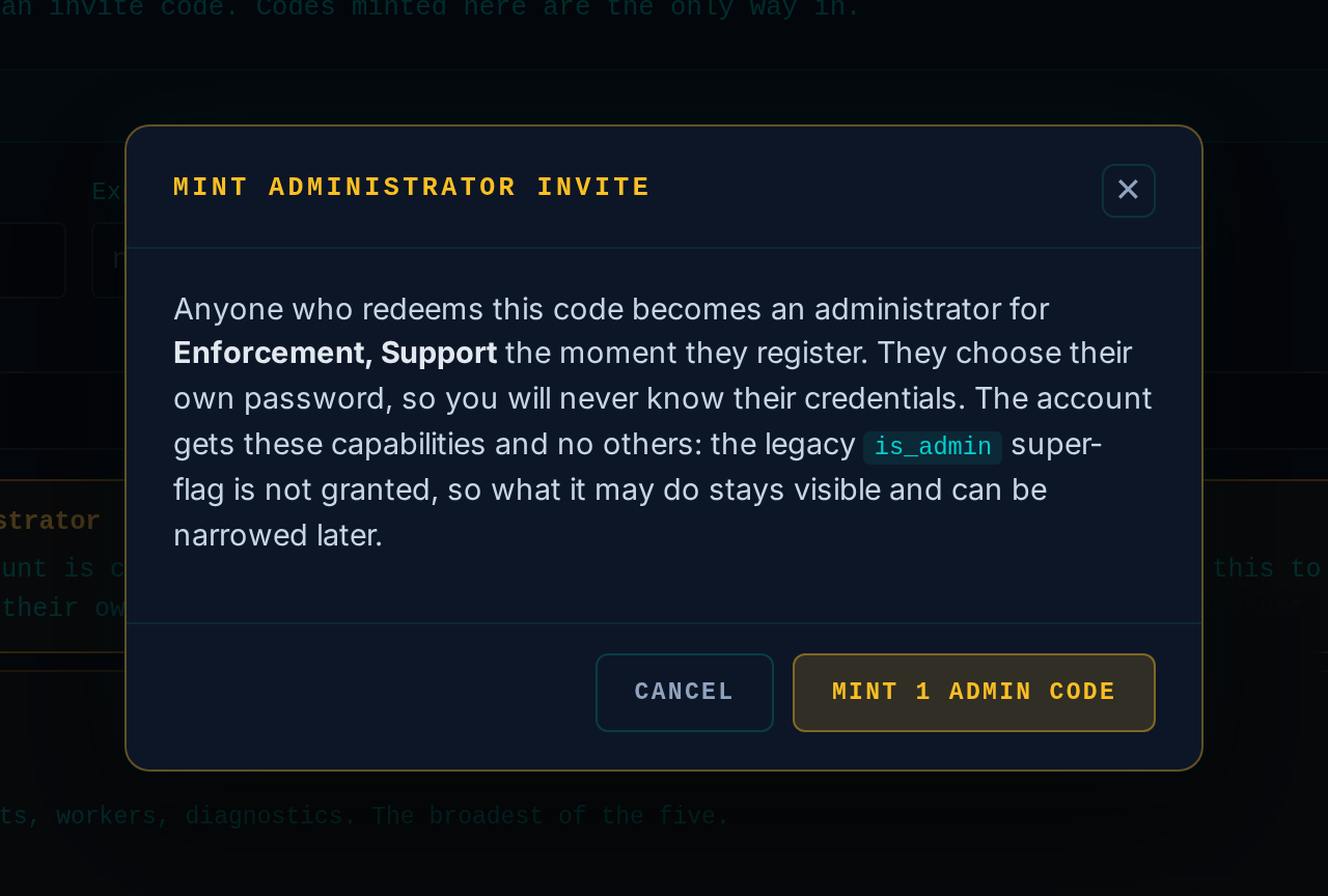 A confirmation dialog titled 'Mint administrator invite' over a dimmed page. The body reads: Anyone who redeems this code becomes an administrator for Enforcement, Support the moment they register. They choose their own password, so you will never know their credentials. The account gets these capabilities and no others: the legacy is_admin super-flag is not granted, so what it may do stays visible and can be narrowed later. Two buttons: Cancel, and Mint 1 admin code.