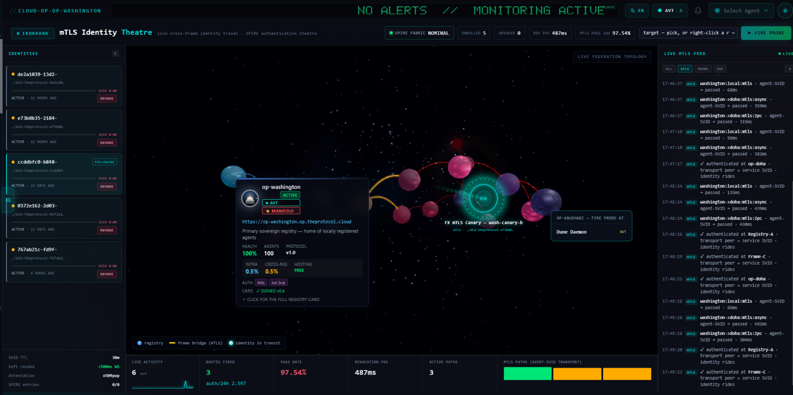 The IRONHAND mTLS Theatre: a federated star-map of registries with a cryptographic identity travelling between nodes and authenticating at each hop.