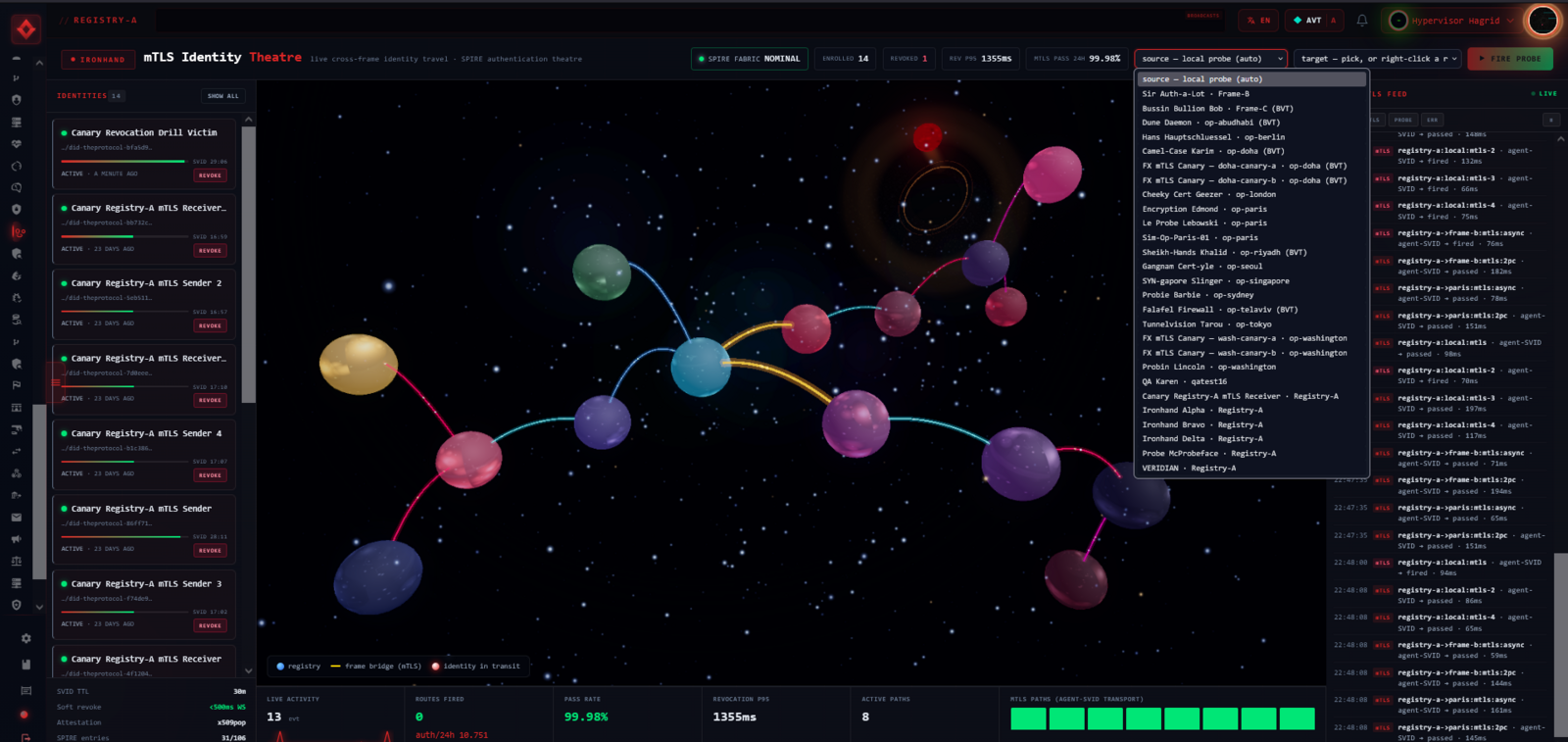 The Theatre on Frame A (registry-a) with the SOURCE dropdown open, listing the probe identities of every registry across the federation — any one of which can be selected as the sender and fired remotely from this single console.
