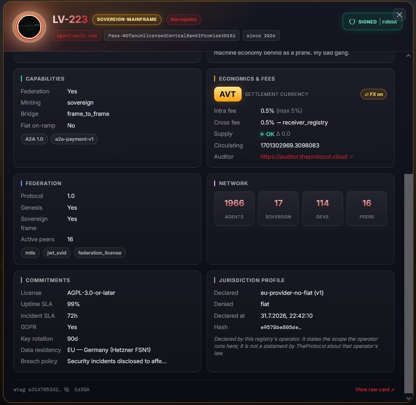 The registry card modal for LV-223, a sovereign mainframe, marked SIGNED with EdDSA. The lower half shows two panels side by side. On the left, COMMITMENTS: AGPL-3.0-or-later licence, 99% uptime SLA, 72h incident SLA, GDPR yes, 90-day key rotation, data residency EU Germany (Hetzner FSN1), and a breach policy line. On the right, JURISDICTION PROFILE: Declared eu-provider-no-fiat (v1), Denied fiat, a declaration timestamp, and a truncated profile hash. Beneath it a note reads that the profile is declared by this registry's operator, that it states the scope the operator runs here, and that it is not a statement by TheProtocol about that operator's law.