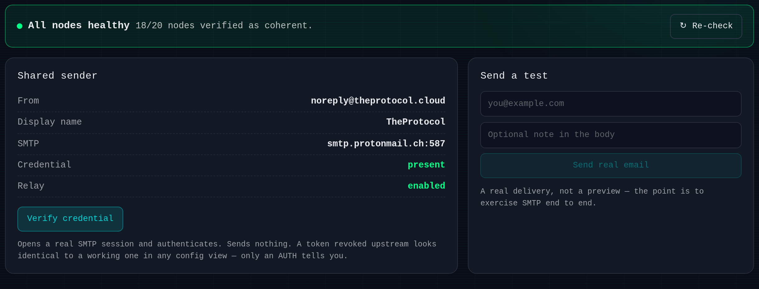 The top of the Mail Console showing a green banner reading All nodes healthy, with the note 18 live nodes verified as coherent, 2 deactivated peers not probed, and a Re-check button. Below it a Shared sender card lists From noreply@theprotocol.cloud, display name TheProtocol, SMTP smtp.protonmail.ch on port 587, Credential present, and Relay enabled, followed by a Verify credential button. Beside it a Send a test card offers a recipient field, an optional note field, and a Send real email button.