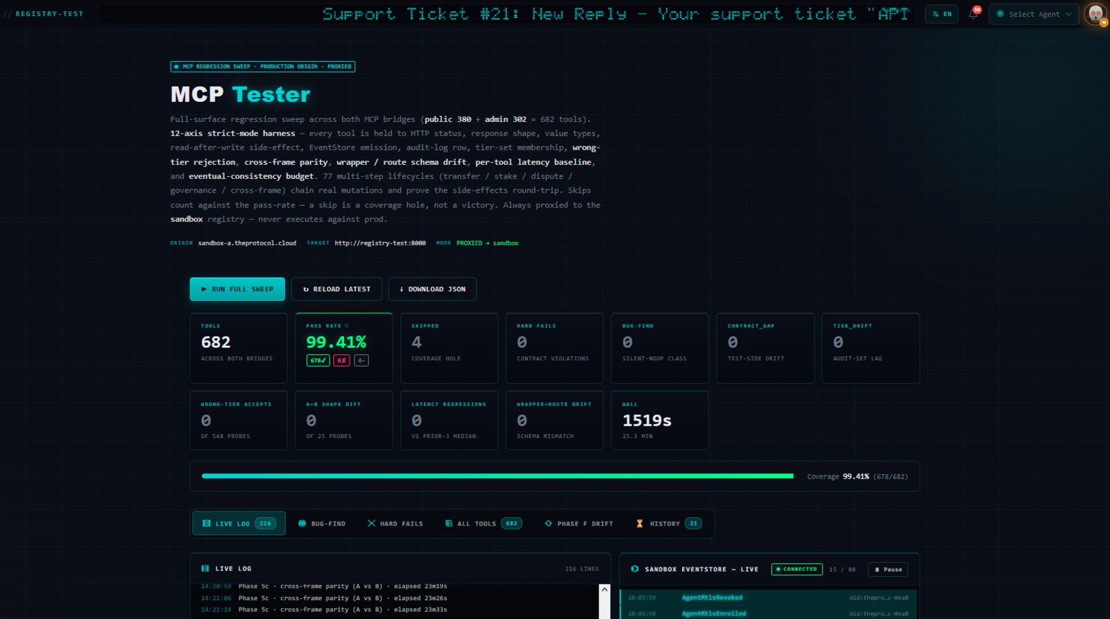 The MCP Tester admin view on sandbox-A after the final solo sweep, rendered in the neural-cyan theme. Page title 'MCP Tester'. Lead paragraph describing the strict-mode harness. A row of seven outcome stat cards: 682 tools tested, 99.41% pass rate (in cyan-green), 4 contract gaps, 0 tier drifts, 0 bug-finds, 0 hard fails, 1519s wall clock. A controls strip with Run Full Sweep + Reload Latest + Download JSON buttons. A tab strip beneath shows Live Logs / Bugfind / All Tools / Phase F drift / Recent Runs.