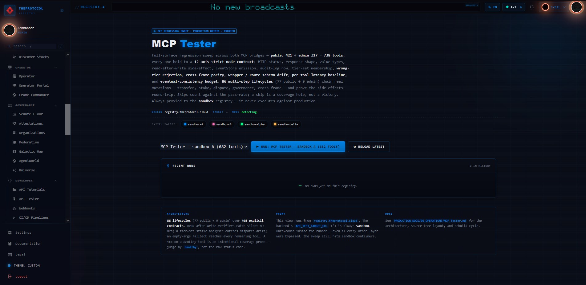 The MCP Tester view running on the production registry. A chip reads MCP REGRESSION SWEEP, PRODUCTION ORIGIN, PROXIED. The lead copy describes a full-surface sweep across both bridges, public 421 plus admin 317 equals 738 tools, each held to a 12-axis strict-mode contract, with 86 multi-step lifecycles chaining real mutations. Switch-target chips offer sandbox-A, sandbox-B, sandboxalpha and sandboxdelta. The run button reads RUN: MCP TESTER, SANDBOX-A. A Recent Runs panel reads: No runs yet on this registry. Architecture, proxy and docs cards explain that the target is always the sandbox, hard-coded inside the runner, even if every other layer were bypassed.