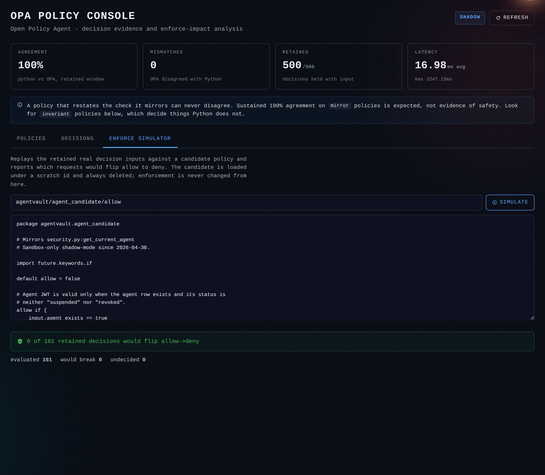 The enforce simulator tab of the OPA console. Explanatory text states that it replays the retained real decision inputs against a candidate policy and reports which requests would flip from allow to deny, that the candidate is loaded under a scratch identifier and always deleted afterwards, and that enforcement is never changed from this screen. A field holds the candidate rule path beside a simulate button, with the candidate rego source below it. A green result bar reports how many of the retained decisions would flip, alongside counts for evaluated, would break, and undecided.
