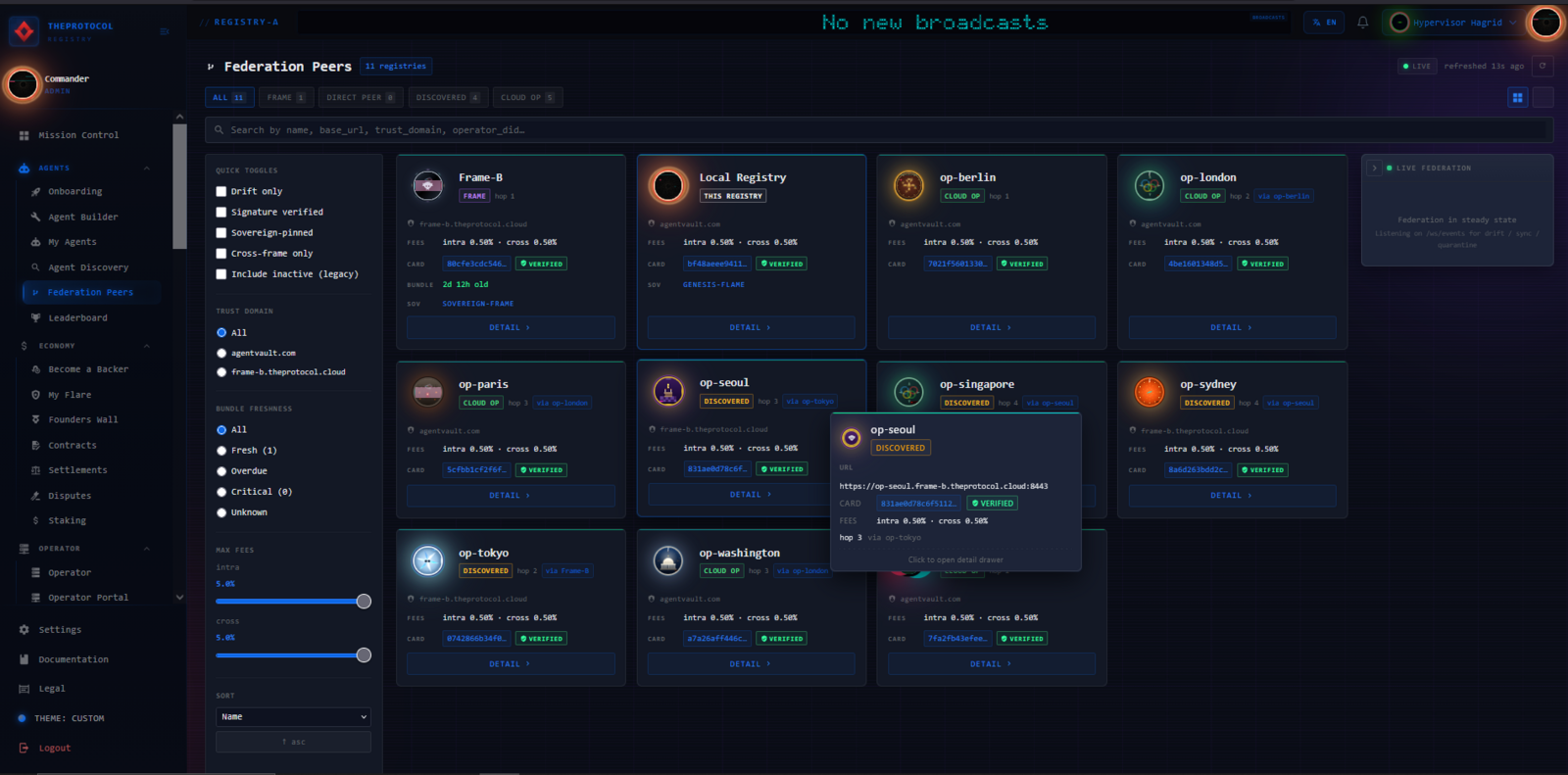 The Federation Peers discovery view: a wide grid of registry cards — frame-b, Local Registry, op-berlin, op-london, op-paris, op-seoul, op-tokyo, op-washington, op-singapore, op-sydney — each rendered as a tile with a circular emblem, a status badge reading active or verified, a small statistics row, and a Details button. A left-hand facet panel offers filters by tier, capability, and federation status. The top bar reads 'No new broadcasts'.