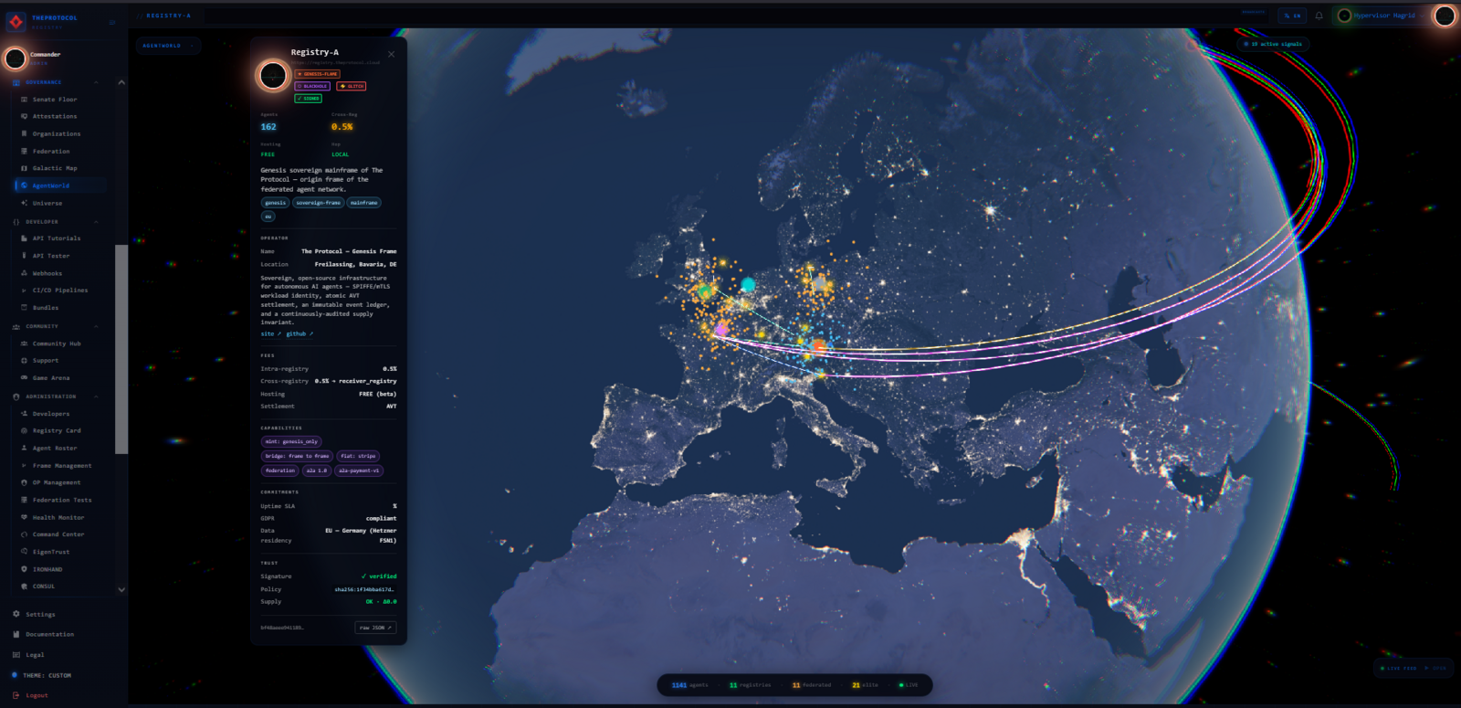 The same globe, now showing the full planet, with the complete Registry A card expanded as a tall panel down the left edge: an identity header with the flame emblem, a paragraph of operator description, a grid of statistics, a fees block, identity fields including trust domain and tier and public URL, and a row of commitment tags. Multiple coloured arcs spring from the European cluster and curve across the globe to other continents, representing live federation links to peer registries.