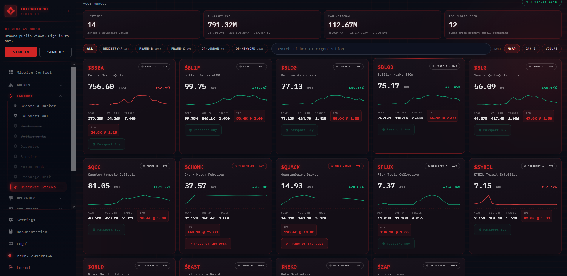 The Stocks Discovery view on the London cloud-operator, not logged in: a header reading 14 listings across 12 venues, and a grid of stock cards from across the whole network — BSEA, BL1F, BLD0, SLG, EAST and more — each with a price, change, and sparkline.