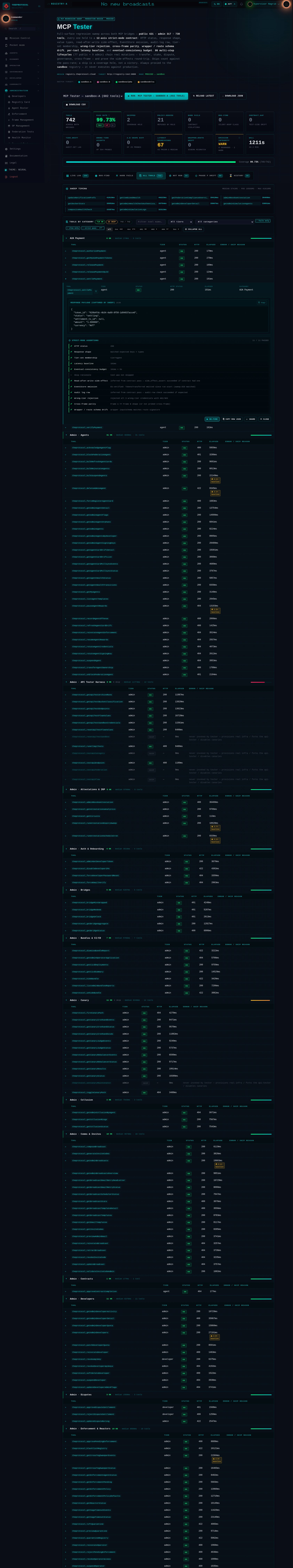 The MCP Tester view on the production registry, logged in as Commander with Hypervisor Hagrid as the active agent, with every category unfolded. Metric tiles read 742 tools across both bridges, 99.73 percent pass rate, 2 skipped as coverage hole, 21 policy-denied refused by rule, 0 hard fails, 0 bug-find silent no-op class, 0 contract gap, 0 tier drift, 0 wrong-tier accepts of 594 probes, 0 A-to-B shape diff of 25 probes, 67 latency regressions against the prior-three median, 0 wrapper-route drift, emission integrity WARN, and 1211 seconds wall time. A coverage bar reads 99.73 percent, 740 of 742. Tabs read LIVE LOG 206, BUG-FIND 0, HARD FAILS 0, ALL TOOLS 742, NOT RUN 23, PHASE F DRIFT 68 and HISTORY 25. Below, category sections such as A2A Payment and Admin Agents list every tool with its tier, status, HTTP code and elapsed time. The settlePayment row is expanded, showing its captured response payload and its eleven strict-mode assertions, each ticked: HTTP status, response shape, tier-set membership, latency baseline, eventual-consistency budget, skip rationale, read-after-write side-effect, EventStore emission verified as TokensTransferred emitted since run start, audit log row, wrong-tier rejection of all three wrong-tier credentials, and cross-frame parity between Frame A and Frame B.