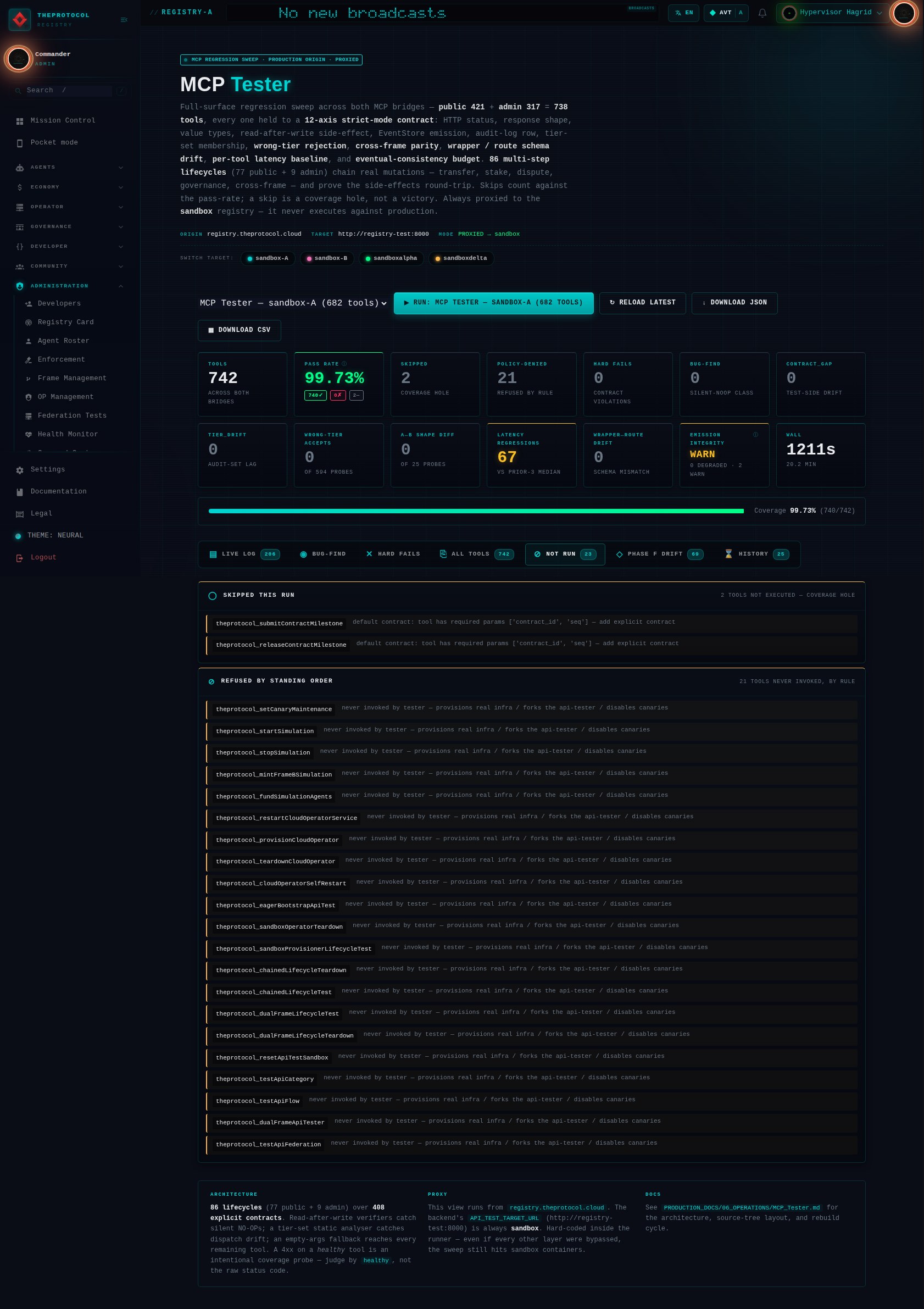 The Not-run tab of the MCP Tester. A panel headed SKIPPED THIS RUN, marked 2 tools not executed, coverage hole, lists submitContractMilestone and releaseContractMilestone, each with the reason: default contract, tool has required params contract_id and seq, add explicit contract. A second panel headed REFUSED BY STANDING ORDER, marked 21 tools never invoked by rule, lists setCanaryMaintenance, startSimulation, stopSimulation, mintFrameBSimulation, fundSimulationAgents, restartCloudOperatorService, provisionCloudOperator, teardownCloudOperator and the rest, each with the reason: never invoked by tester, provisions real infra, forks the api-tester, disables canaries.