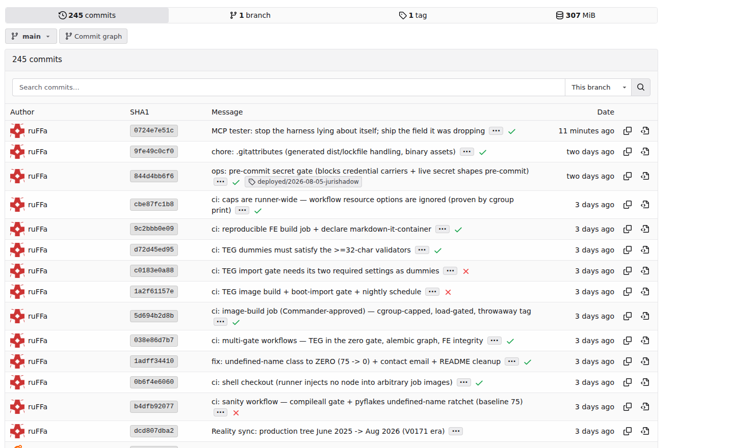 The commit list of the AgentVault repository's main branch on the self-hosted forge, showing recent commits by commander with their short hashes, titles and relative dates, each with a green check indicating its CI run passed.