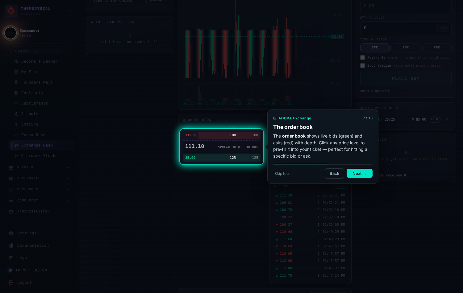 Step 7 of 13, 'The order book'. The SYBIL order book is spotlit: a 115.00 ask level, the 111.10 last price, a 85.00 bid level with size and total columns.