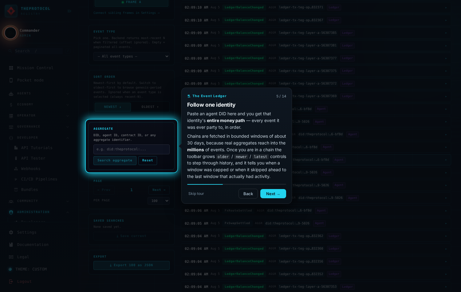Step 5 of 14, 'Follow one identity'. The AGGREGATE search box is spotlit, with placeholder text reading did:theprotocol:... and a Search aggregate button.
