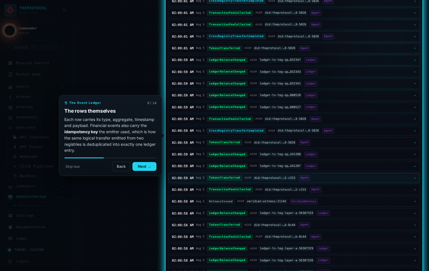 Step 6 of 14, 'The rows themselves'. The results table is spotlit, showing rows for LedgerBalanceChanged, TokensTransferred, TransactionFeeCollected, CrossRegistryTransferCompleted and WitnessIssued, each with an aggregate identifier.