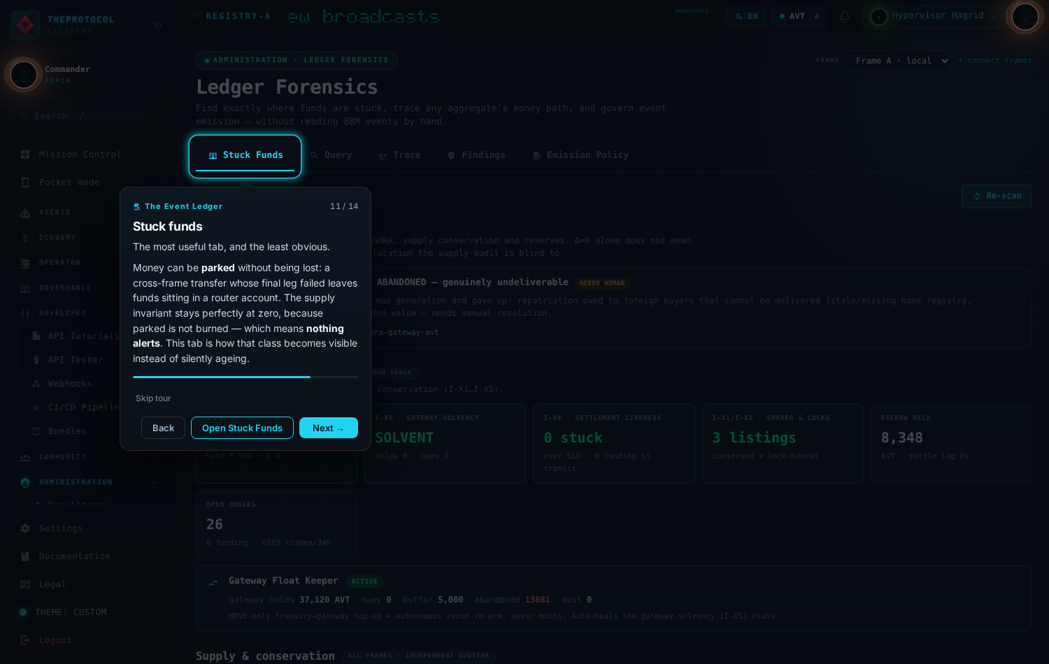 Step 11 of 14, 'Stuck funds'. The Stuck Funds tab is spotlit, listing per-rail inventories for cross-frame sagas, A2A payment tokens, the bridge and fiat, each with a bounded status query.