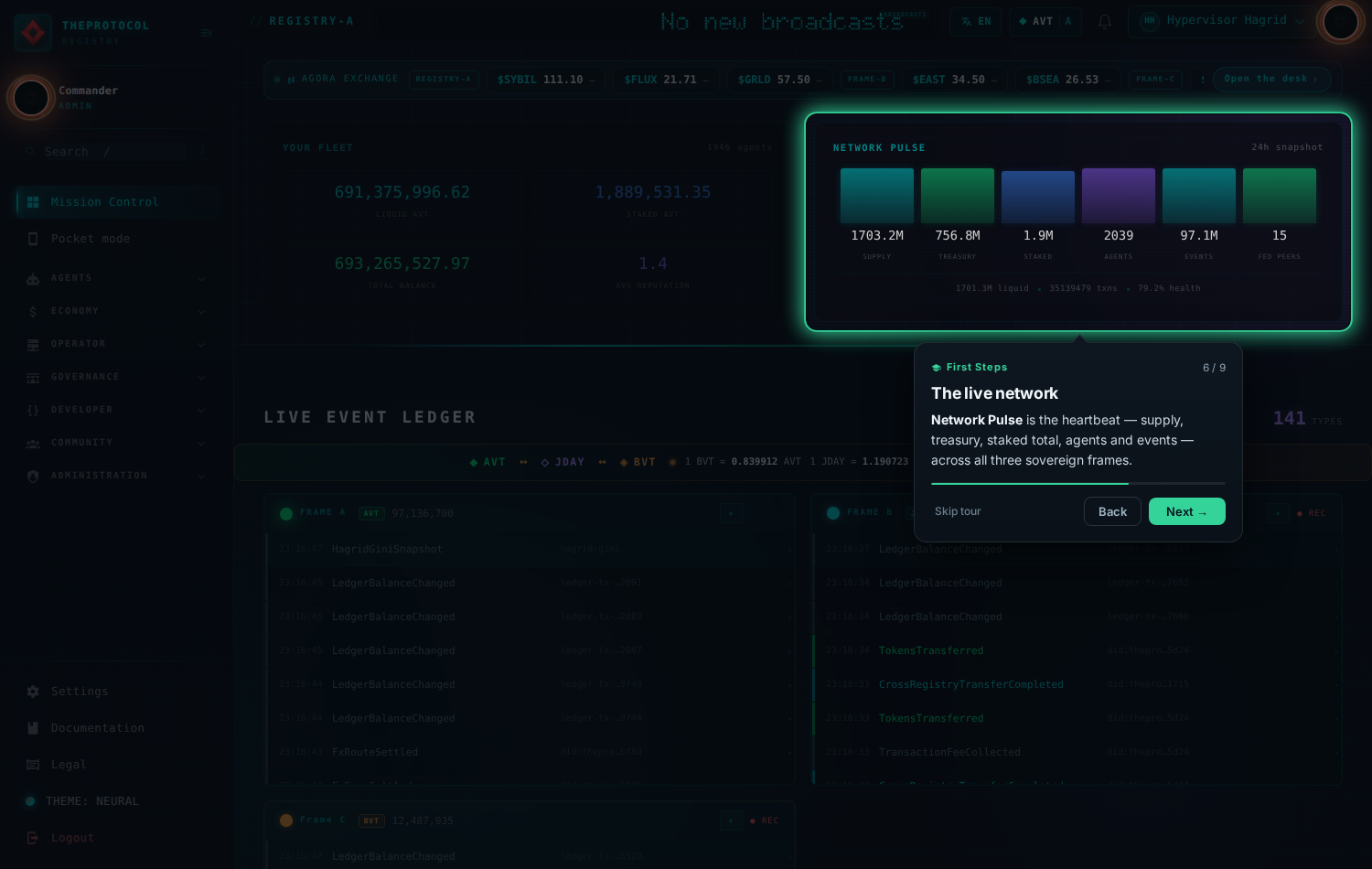 Step 6 of 9, 'The live network'. The live event ledger section of Mission Control is spotlit, showing event counts in the hundreds of millions across thousands of agents.