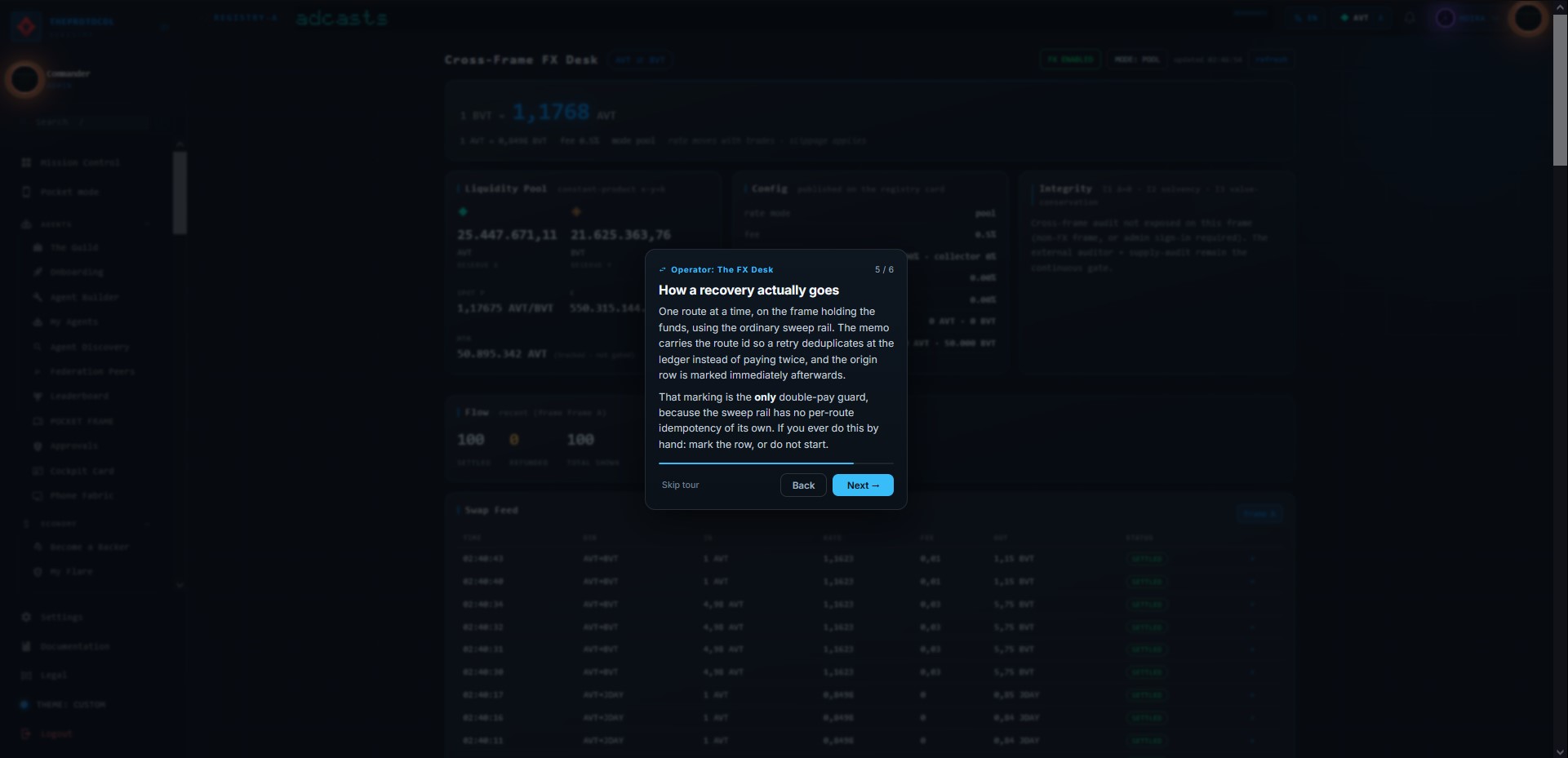 Step 5 of 6, 'How a recovery actually goes'. The Cross-Frame FX Desk shows a rate of 1 BVT equals 1.1768 AVT, a liquidity pool of 25,447,671.11 AVT against 21,625,363.76 BVT, and a flow panel reading 100 settled, 0 returned, 100 total swaps. The tour card explains that the memo carries the route id so a retry deduplicates at the ledger instead of paying twice.