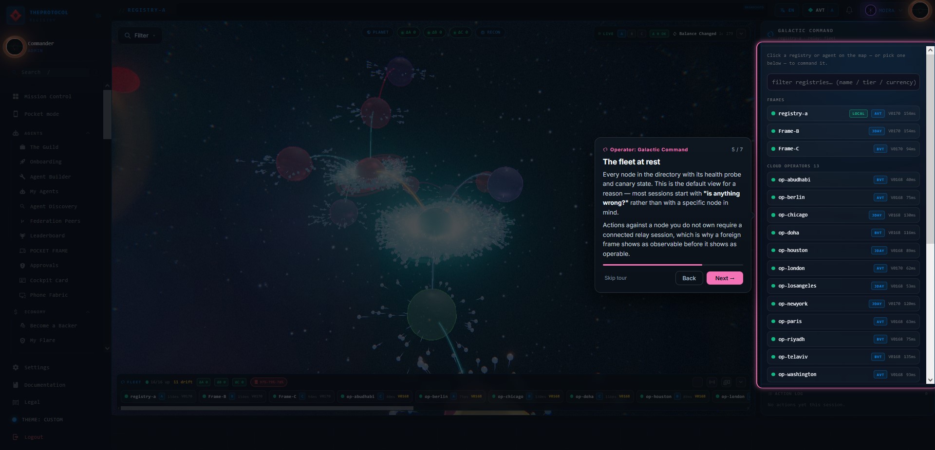 Step 5 of 7, 'The fleet at rest'. The directory is spotlit with every node showing a green health dot, and the tour card explaining that actions against a node you do not own require a connected relay session.