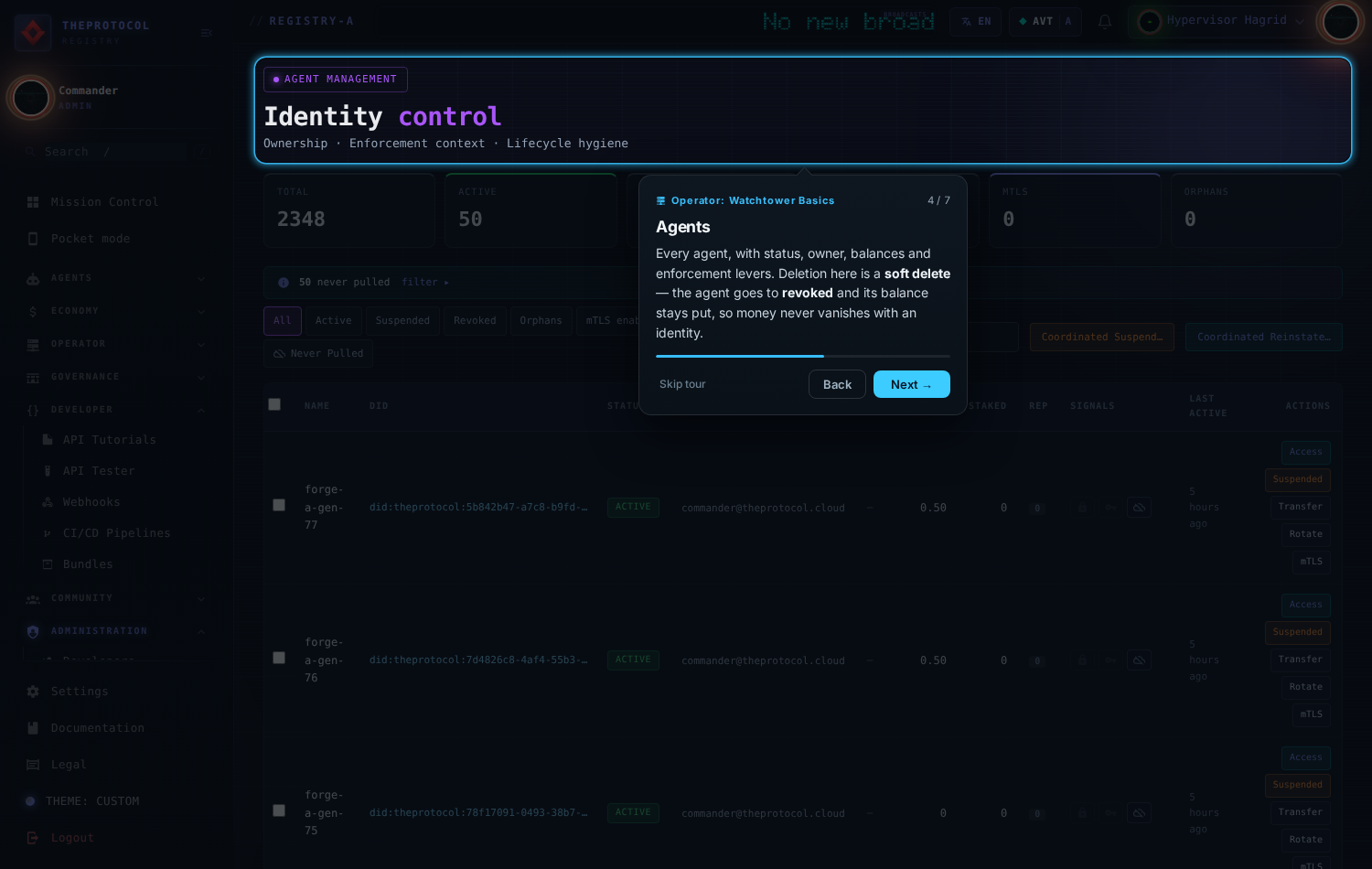 Step 4 of 7, 'Agents'. The Identity control view is spotlit in indigo, with counters reading 2348 total, 50 active, 0 mTLS and 0 orphans, and a table of agents with status, owner, staked amount, reputation and per-row actions.