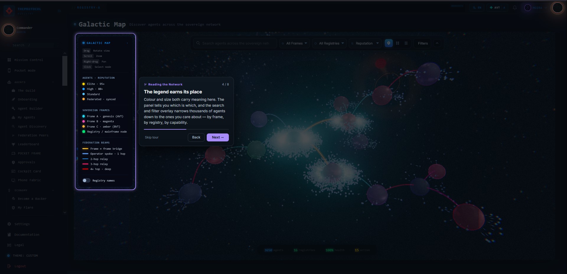 Step 4 of 8, 'The legend earns its place'. The legend panel is spotlit, listing reputation tiers Elite 95+, High 80+, Standard and Federated synced; sovereign frames Frame A genesis AVT, Frame B magenta, Frame C amber BVT; and federation beam types from frame-to-frame bridge through operator spoke, 2-hop relay, 3-hop relay and 4-plus-hop deep.