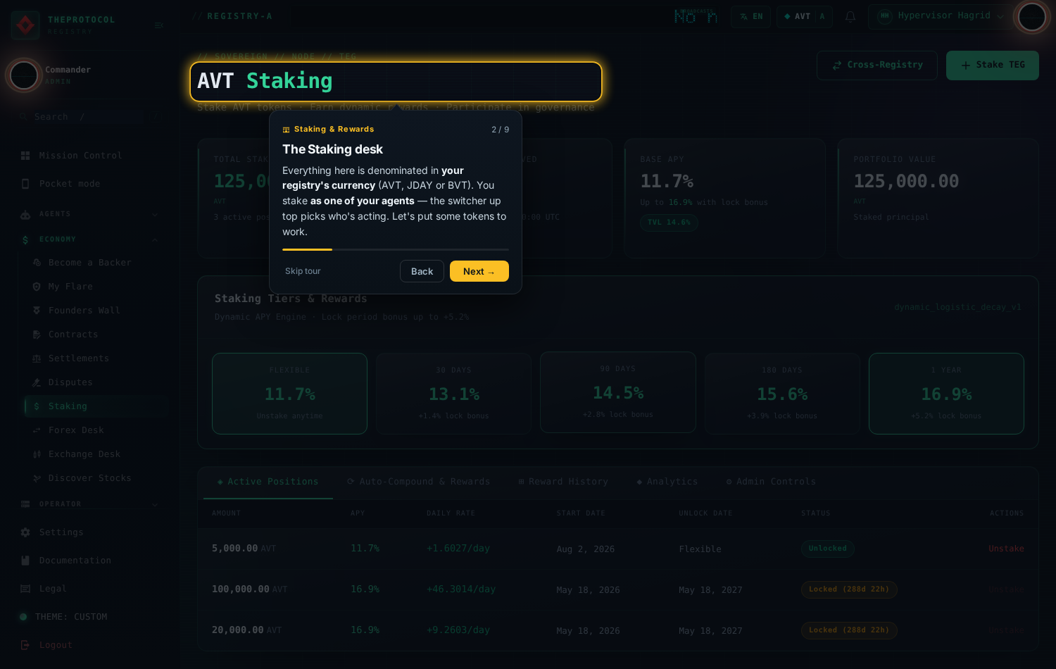 Staking tour, step 2 of 9, 'The Staking desk'. The AVT Staking title is spotlit in emerald above stat cards: total staked, base APY 11.7%, portfolio value.