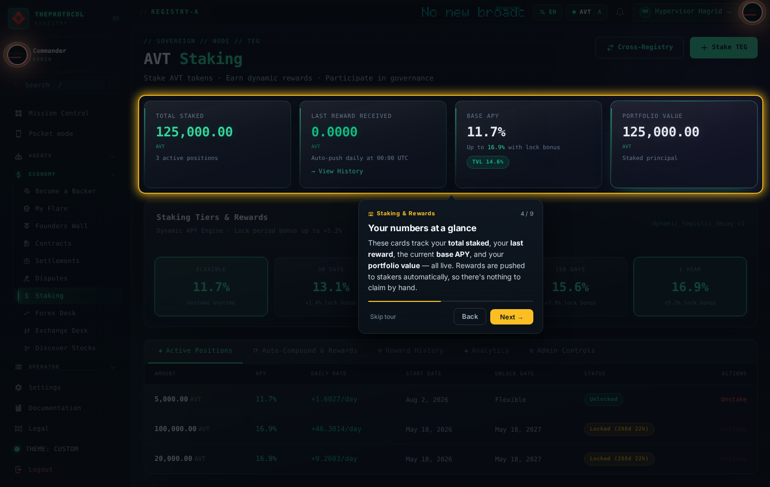 Step 4 of 9, 'Your numbers at a glance'. The four stat cards are spotlit: 125,000.00 AVT total staked across 3 active positions, base APY 11.7% with up to 16.9% lock bonus.