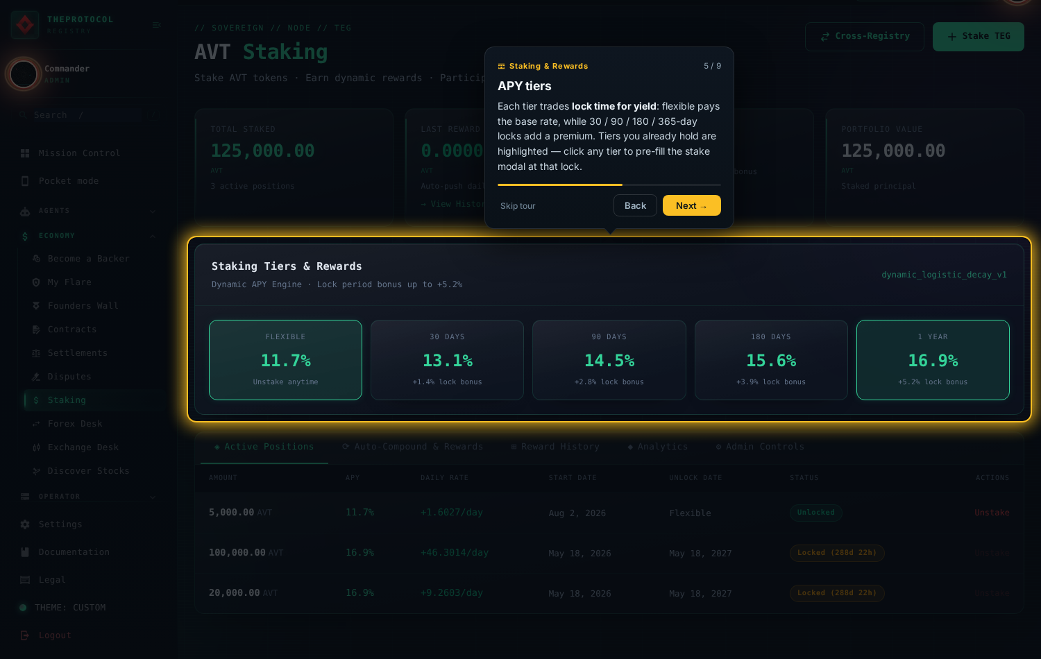 Step 5 of 9, 'APY tiers'. The five tier cards are spotlit: Flexible 11.7%, 30 days 13.1%, 90 days 14.5%, 180 days 15.6%, 1 year 16.9%.