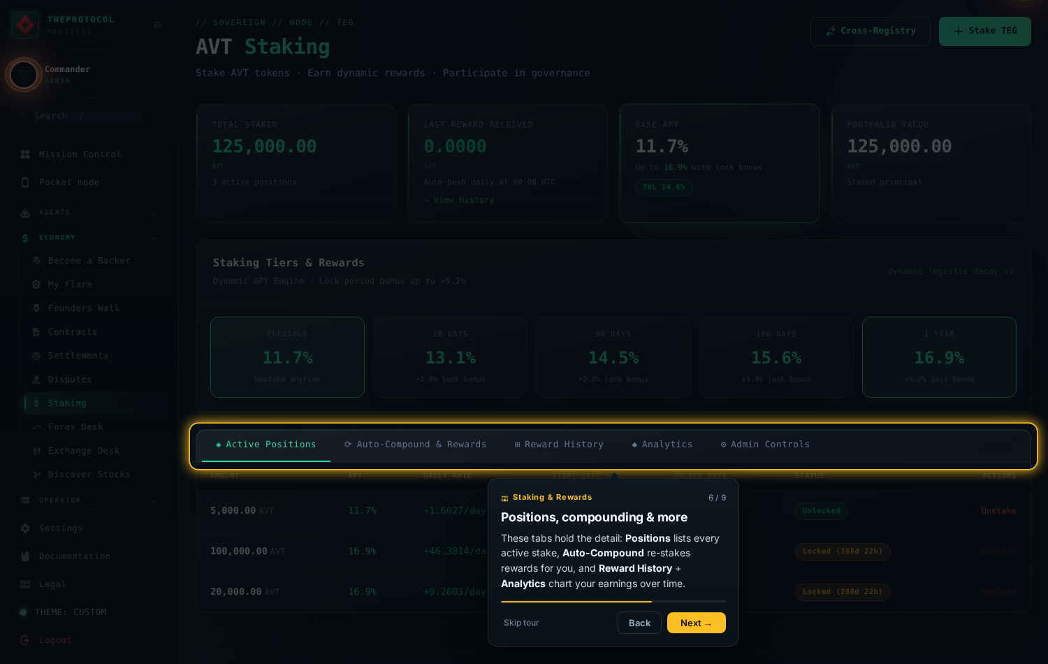 Step 6 of 9, 'Positions, compounding and more'. The tab strip above the positions table is spotlit: Active Positions, Auto-Compound and Rewards, Reward History, Analytics, Admin Controls.