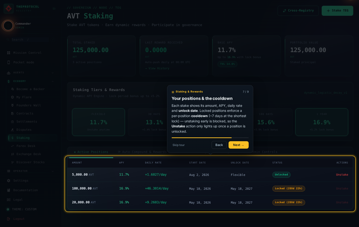 Step 7 of 9, 'Your positions and the cooldown'. The positions table is spotlit: 5,000.00 AVT flexible and unlocked, 100,000.00 and 20,000.00 AVT locked at 16.9% APY with 288-day countdowns, each with daily rates.